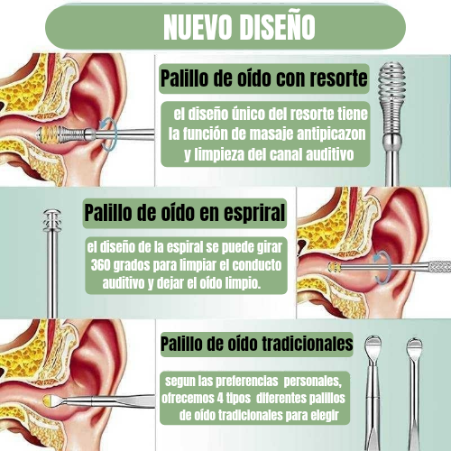 KIT LIMPIEZA PARA OIDO